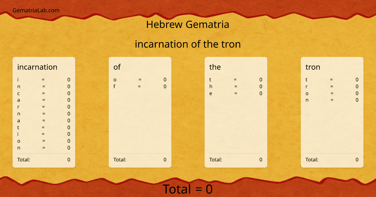incarnation of the tron in hebrew Gematria